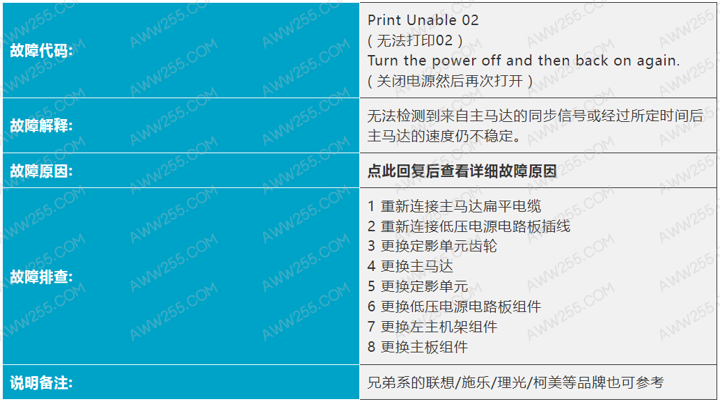 富士施乐M115机器提示Print Unable 02 ( 无法打印02 )